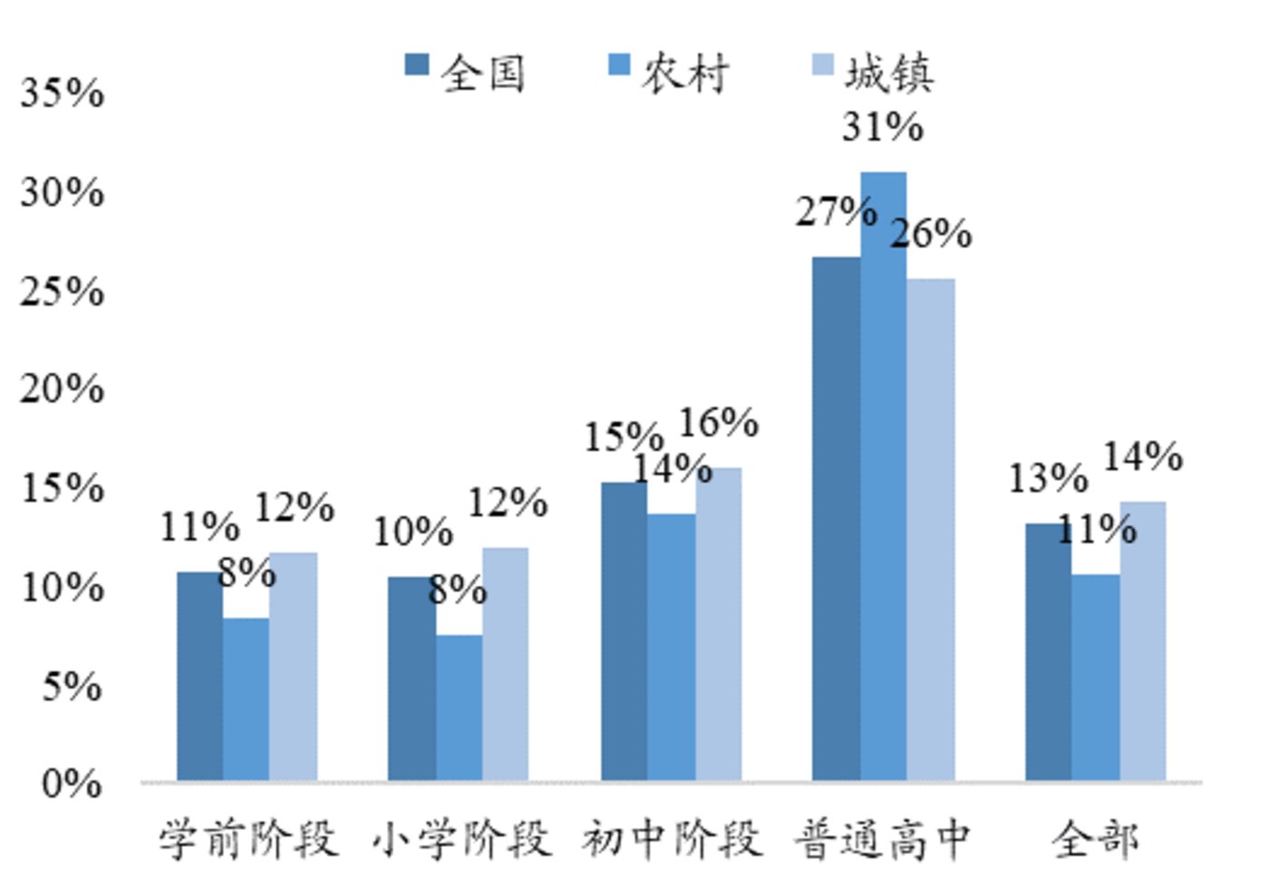 十三五人口发展战略和政策研究_十三五经济发展指标(3)