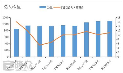 大连恒力石化投产gdp增加多少_一场豪赌盛宴 恒力石化 荣盛石化 恒逸石化,谁是最大赢家(3)