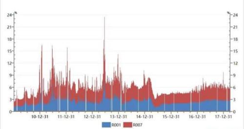 太平基金:债券投资中的惯性思维陷阱