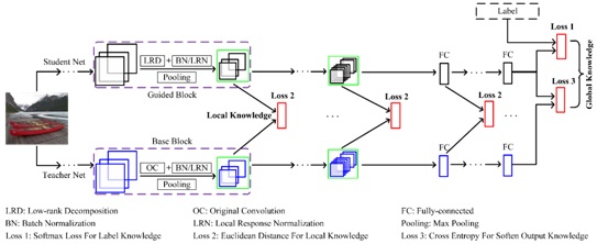 信息科学与技术学院纪荣嵘团队在PAMI发表最新研究成果