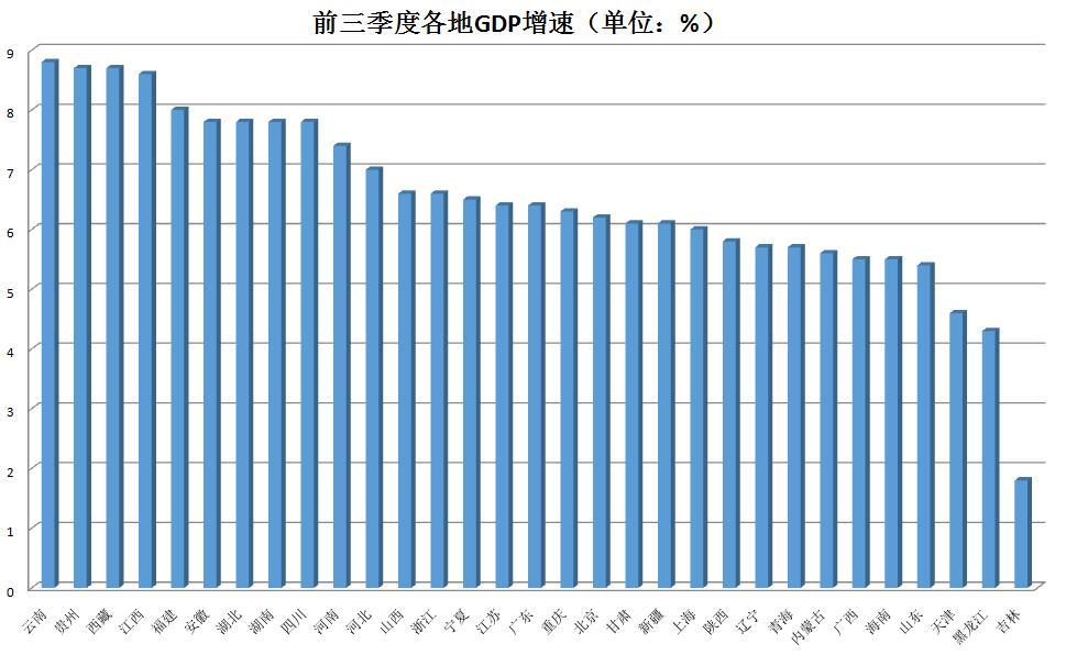 广东经济和英国经济总量_英国gdp2020年总量(3)