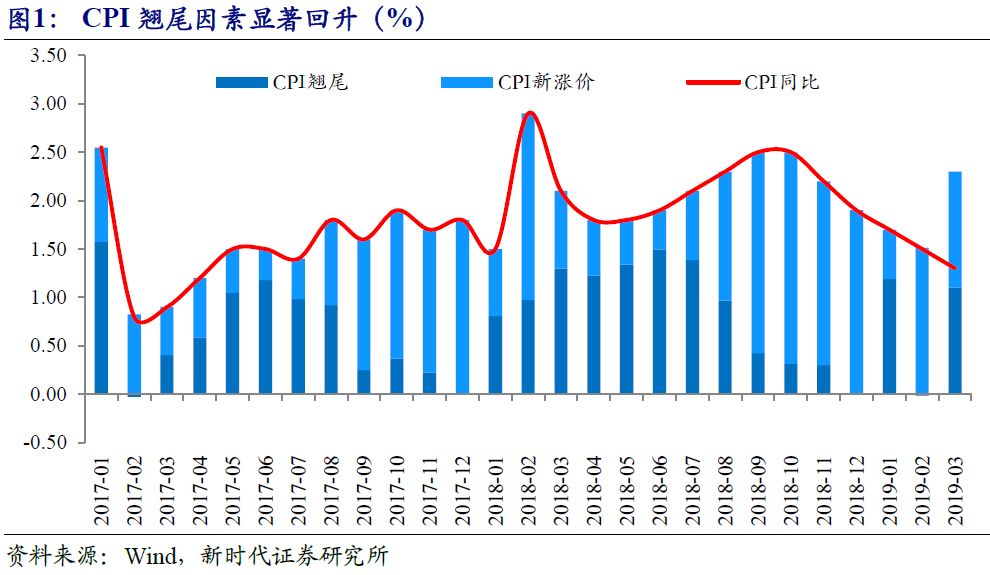 化工行业经济总量同比增长率(2)
