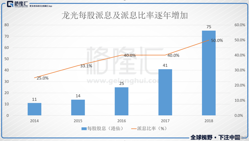 2019年深圳多少人口_2019年,中国的球鞋人口到底有多少(2)