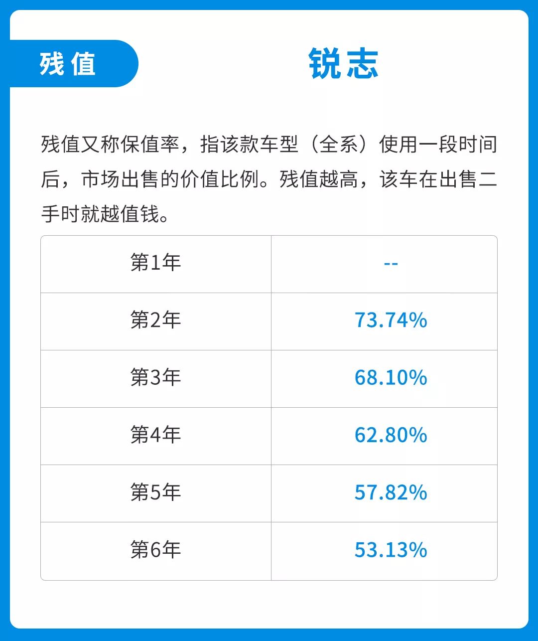 同样价格，买二手车还是一手车划算？