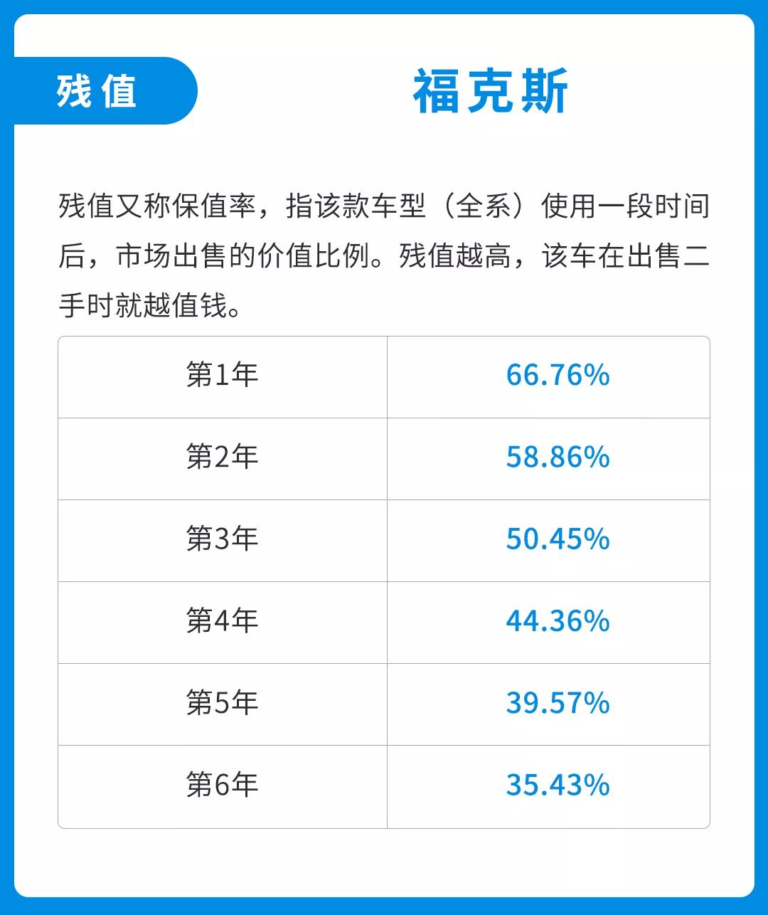 3年6次免费保养，10万级“弯道王”开着爽，养起来难吗