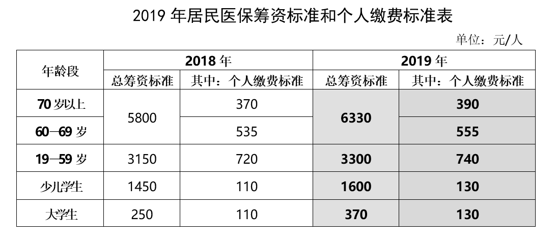 上海实有人口登记办理_上海市实有人口信息登记指南(3)
