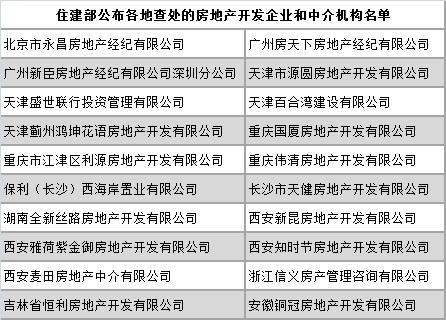 来源：住建部官网