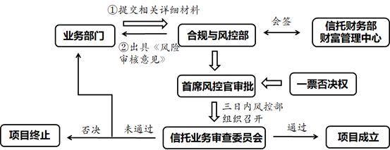 财富辞典: 一个信托项目的诞生史(漫画版)