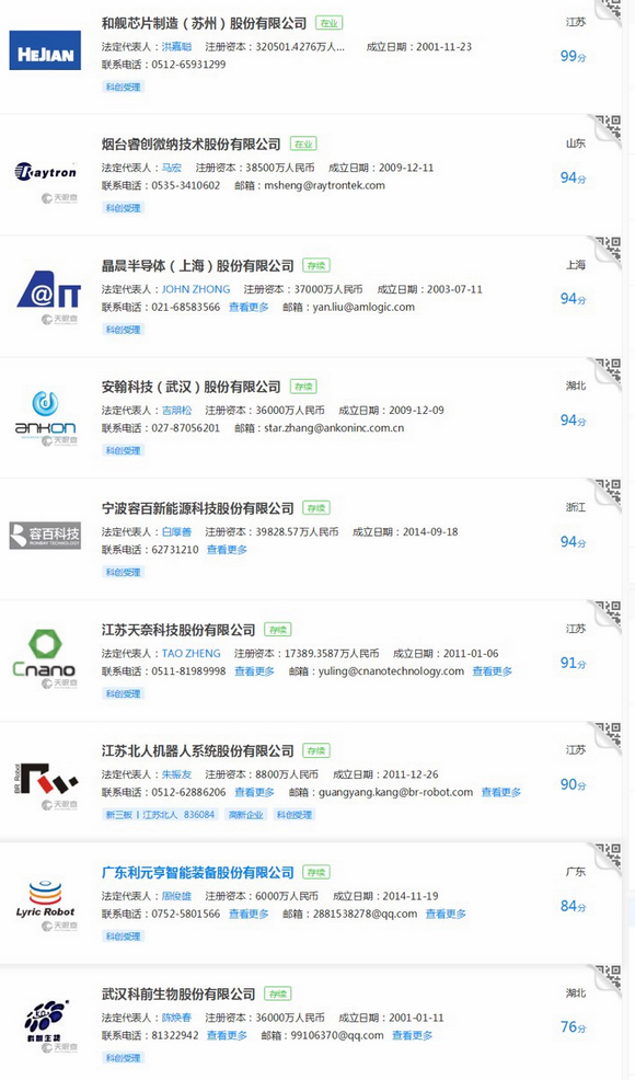 科创板首批受理公司的法定代表人以及注册资本等情况。截图自天眼查。