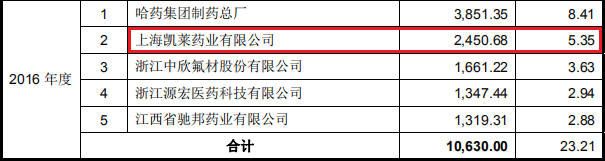 微信扫描送彩金 - 英国哈里王子邀请“第三位前任”参加婚礼,5月大婚准定是大戏