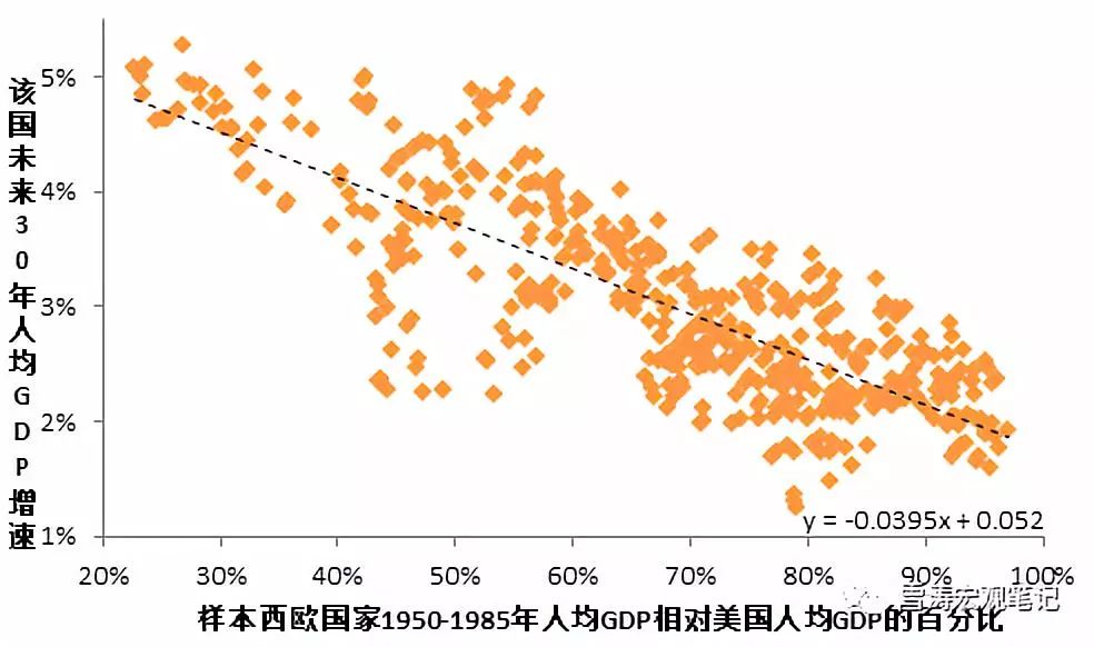 匈牙利gdp_各省区市GDP含金量分析 广东浙江进步快(3)