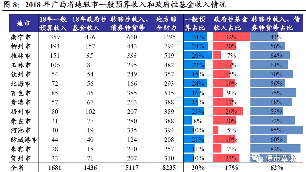 河池gdp_2017年广西各市GDP排名 南宁4118.83亿居首,桂林增速仅为3.9(3)