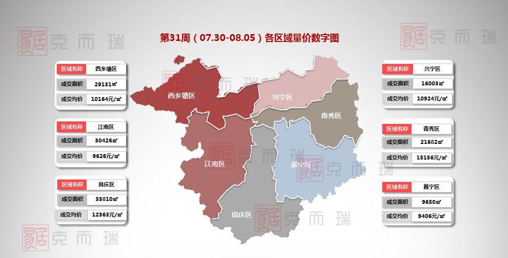 南宁房价仍维持万字开头!附南宁各区域在售楼