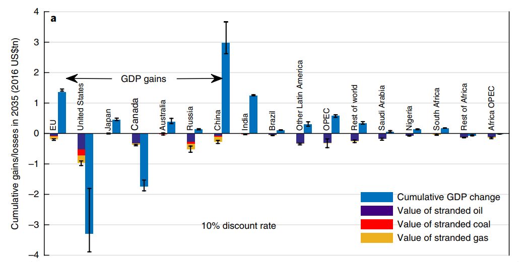 铜仁的gdp变化_贵州六盘水一季度GDP,拿到广东省可排名第几
