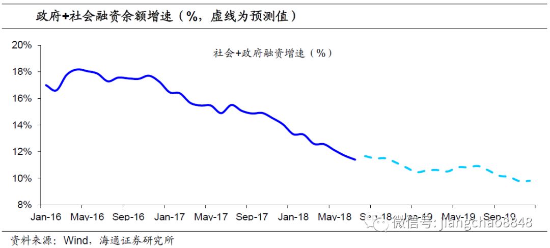 债牛短期受阻调整是机会 18年利率债四季度投