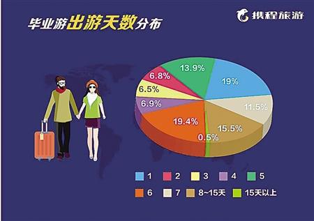 “后高考经济” 这些生意很火爆