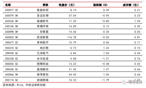 「ag亚游集团赌场手机版」还是美军会玩:纸箱子做成船,空军基地里上演划船比赛