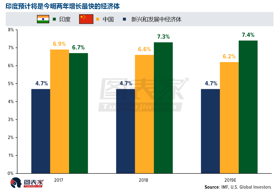印度经济蓬勃发展,料将成为黄金需求坚实后盾