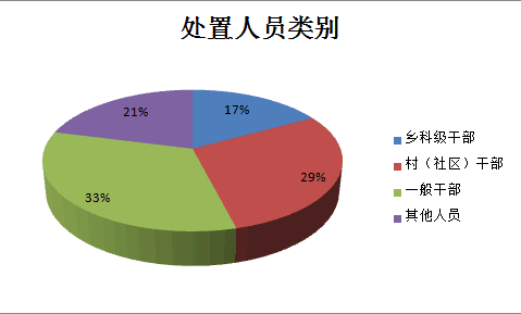 始终人口立案_人口失踪立案(3)