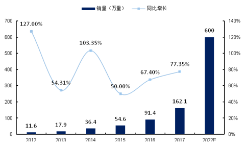 泡沫逐渐消失 什么样的独角兽企业成长空间大