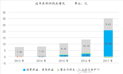 全国禁用避孕套人口_人口普查(3)