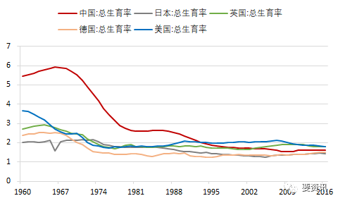 减少人口_这事儿如果中国掉链子,世界就会露出它本来的丑陋真相