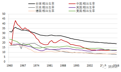 日本人口自然增长率_日本人口自然增长率-唯一的独生子女 咱们是被选中的一