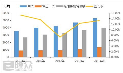 大连恒力石化投产gdp增加多少_一场豪赌盛宴 恒力石化 荣盛石化 恒逸石化,谁是最大赢家(3)