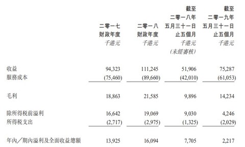 780娱乐场 - “耶鲁村官”财务管理混乱遭质疑,回应又被指“避重就轻”