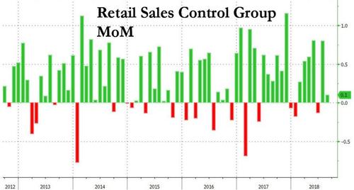 (图源:Zerohedge、FX168财经网)