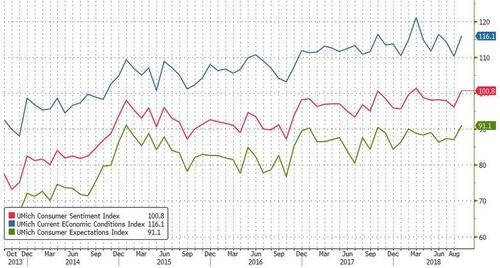 (图源:Zerohedge、FX168财经网)