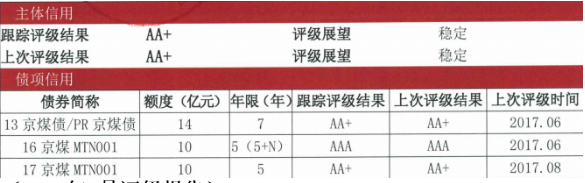 2018年6月评级报告