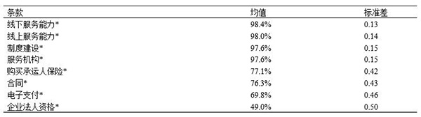 中國(guó)城市網(wǎng)約車監(jiān)管：政策走向與發(fā)展前景