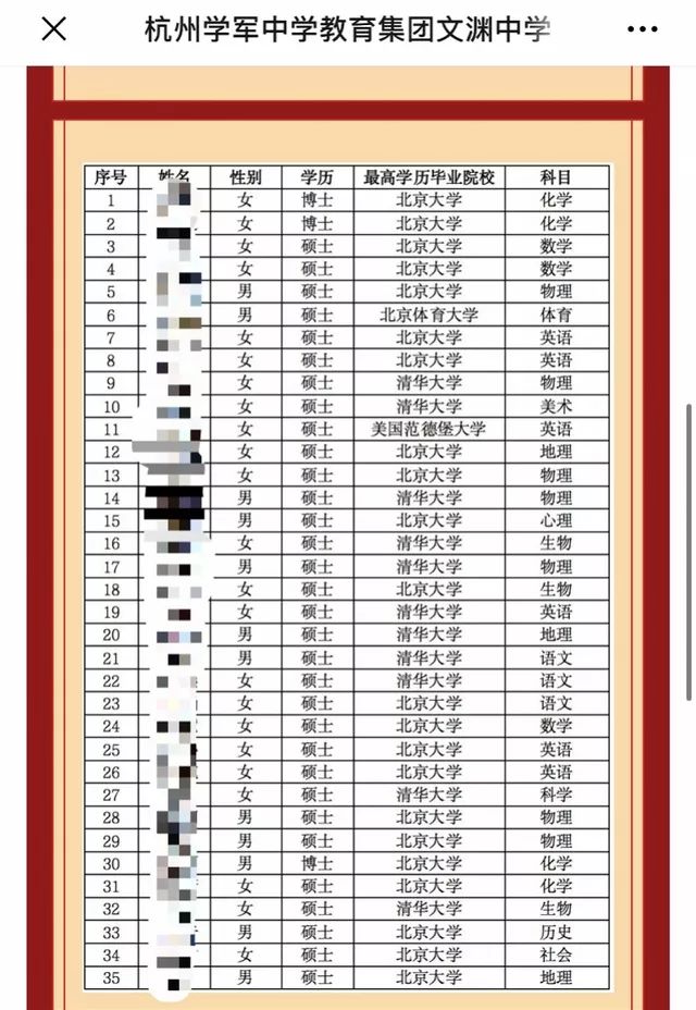 35名新教师33人为清北硕博 年总收入超30万
