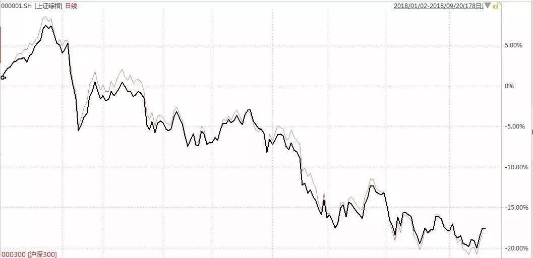 每次大跌开始定投,需要多久可以扭亏为盈!|沪深