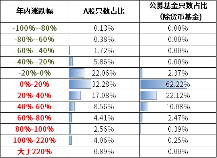 「拉菲娱乐平台注册登录」双模5G旗舰Redmi K30一出手就1999起 潘九堂:看到价格内心崩溃