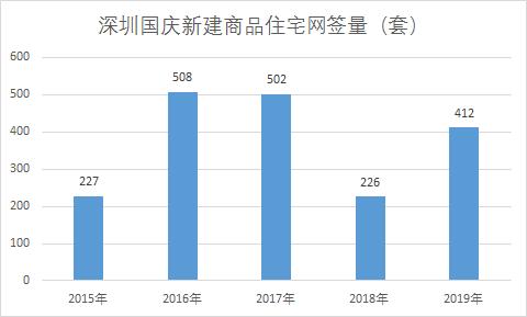 数据来源:诸葛找房数据研究中心