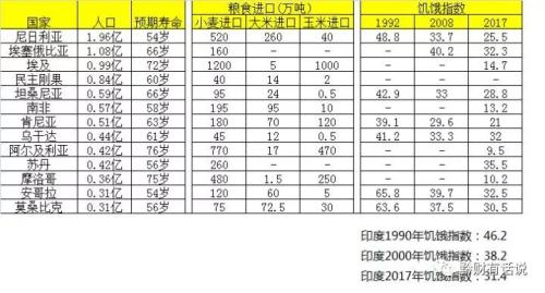 非洲的人口数量有多少_国内新闻