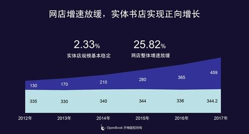 玩直播、卖文创、当网红......实体书店的春天来了吗？