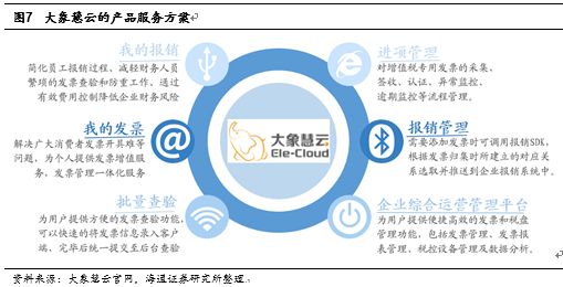 航天信息深度:由硬件到服务,由量变到质变