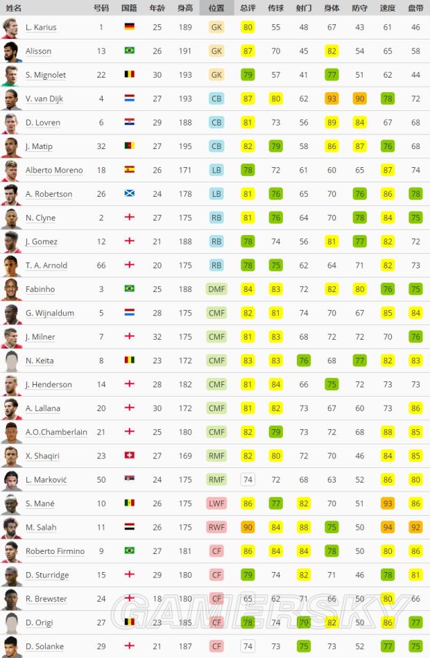 《实况足球2019(PES2019)》豪门球队阵容数