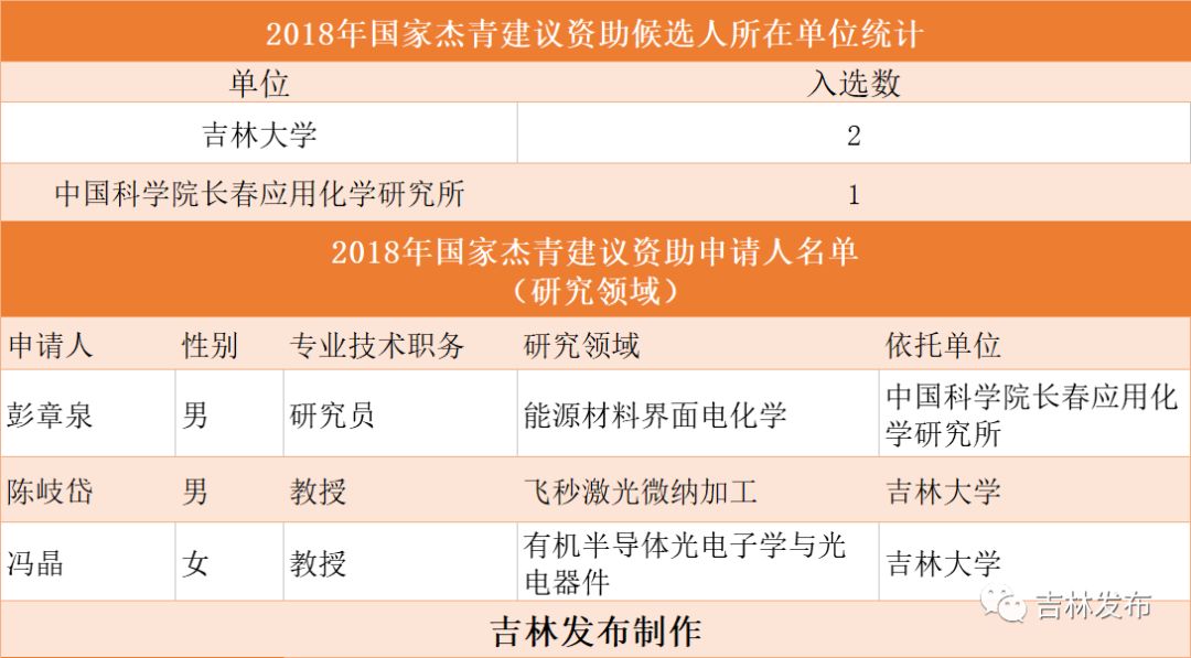 2018中国省份人口_2018年中国各省市人口老龄化比例,人口老龄化程度持续加深