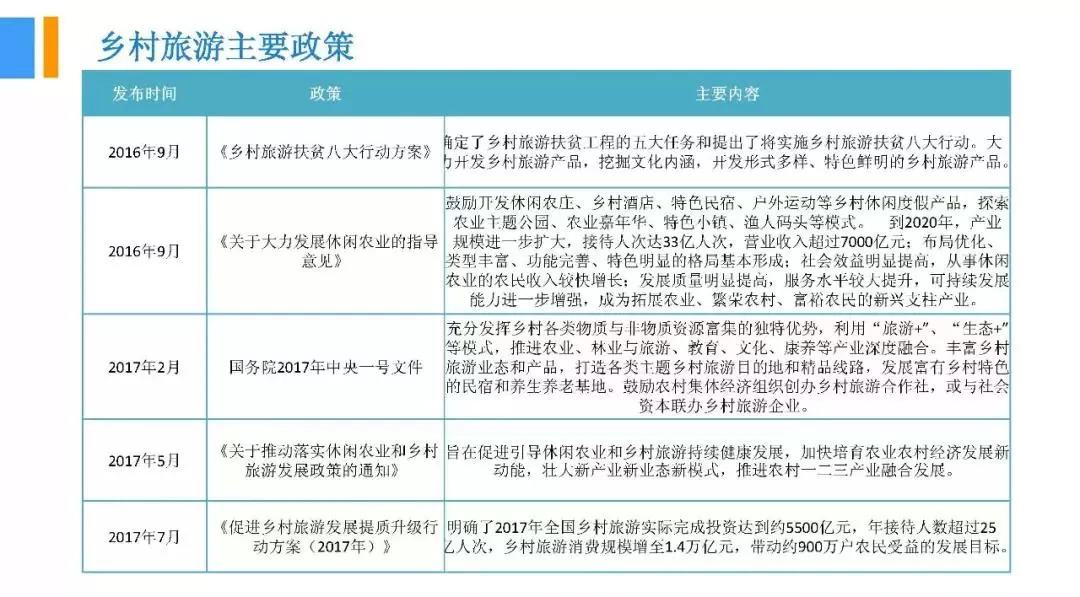 《2018中国乡村旅游市场研究报告》发布!居民