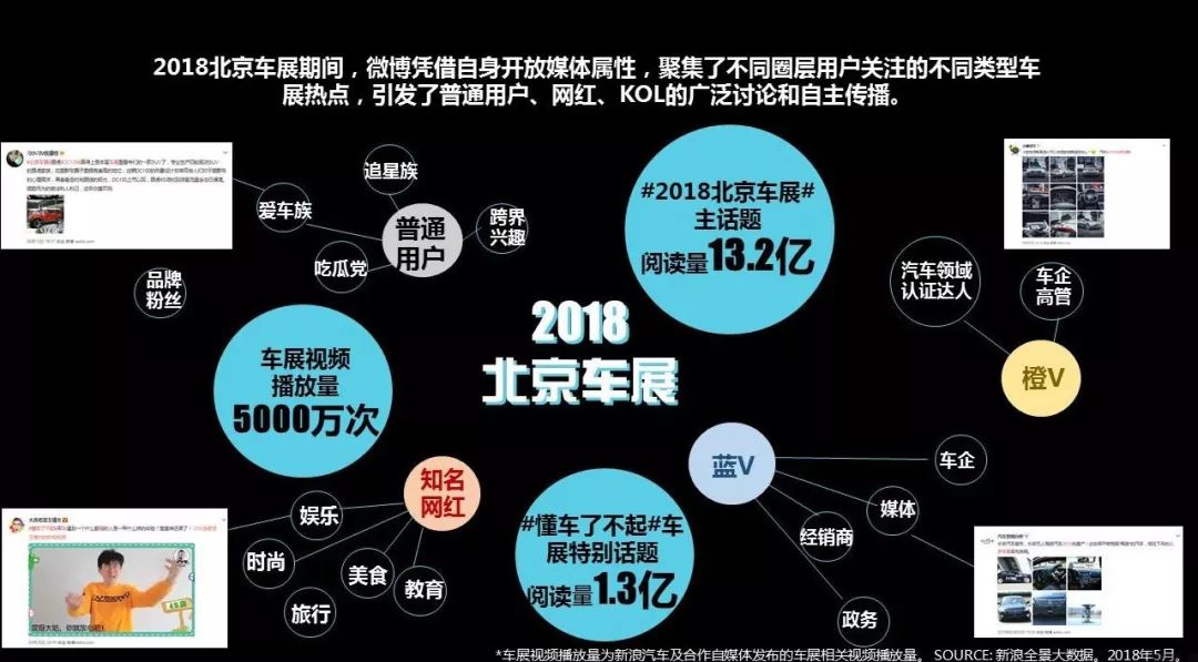 车展就是一个热点紧接着又一个热点