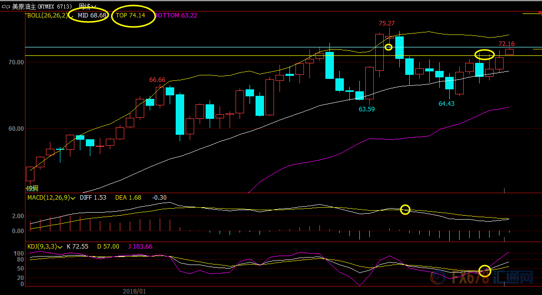 9月24日现货黄金、白银、原油、外汇短线交易