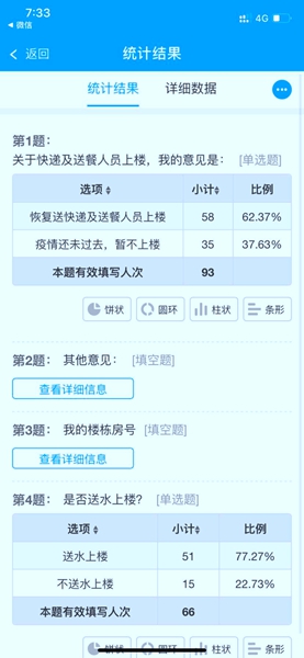 富力银禧花园向业主发放关于是否愿意快递送餐送水上门的调查。
