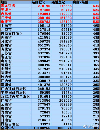 ���쵽�����︴�յļ��� ÿ������һ��3��24����ĩ��