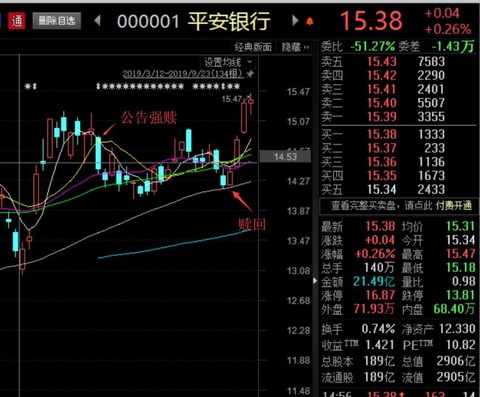 平安银行今年走势 5fee-ifaencf2839453.jpg