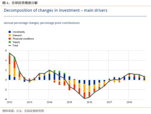 一文读懂全球经济的现状、困境和出路