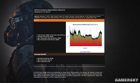 《地铁:离去》显卡性能游民首测:DLSS提升20帧起步